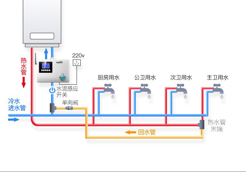 热回水系统