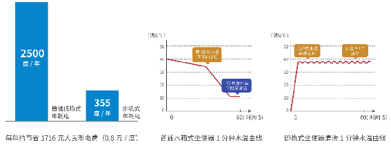 马桶2